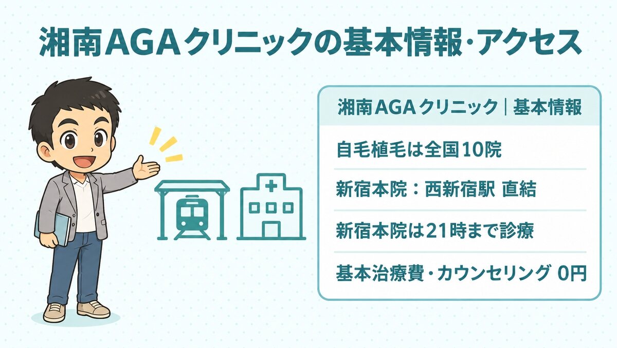 自毛植毛は全国10院。新宿本院は西新宿駅直結で21時まで診療