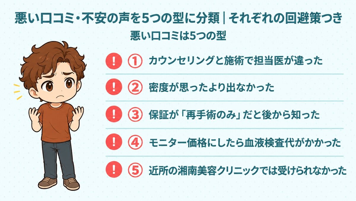 湘南AGAクリニックの悪い口コミを5つの型に分類