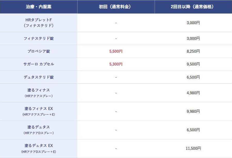 湘南AGAクリニック公式サイトのAGA治療料金の比較表。HRタブレットFとフィナステリド錠は3,000円、塗るフィナスは4,980円、塗るデュタスは6,500円、塗るデュタスEXは11,500円