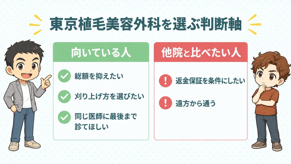 東京植毛美容外科が向いている人と、他院と比べたい人