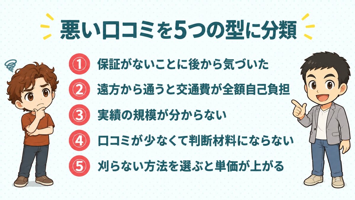 悪い口コミの5つの型。保証がない、交通費が自己負担、実績の規模が不明、口コミが少ない、刈らないと単価が上がる