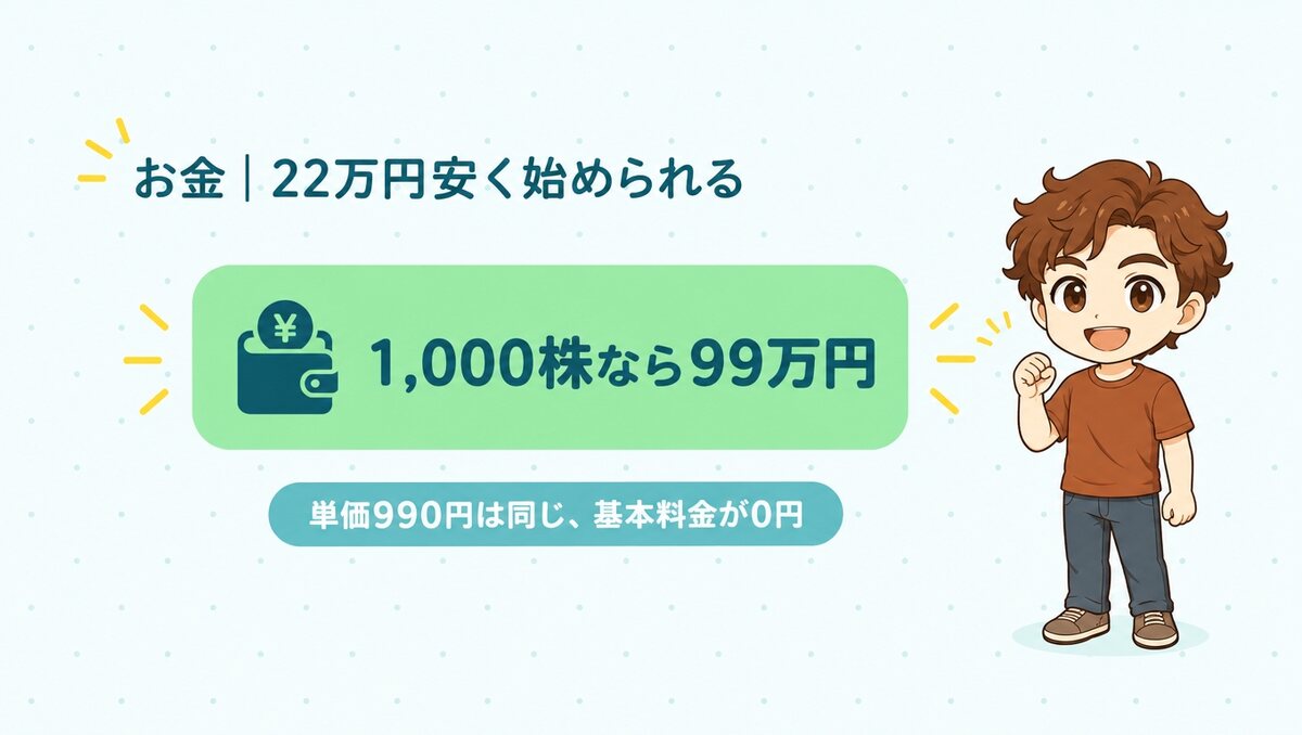 東京植毛美容外科は1,000株なら99万円