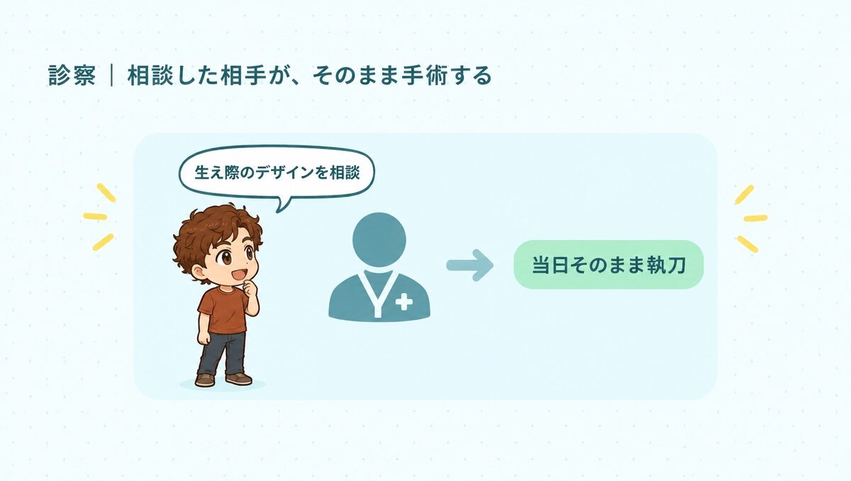 生え際のデザインを相談した医師が当日そのまま執刀する