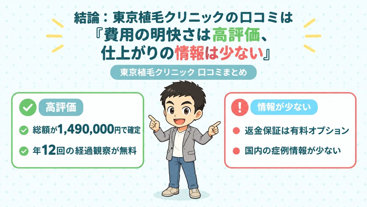 結論|東京植毛クリニックは費用の明快さは高評価、仕上がりの情報は少ない