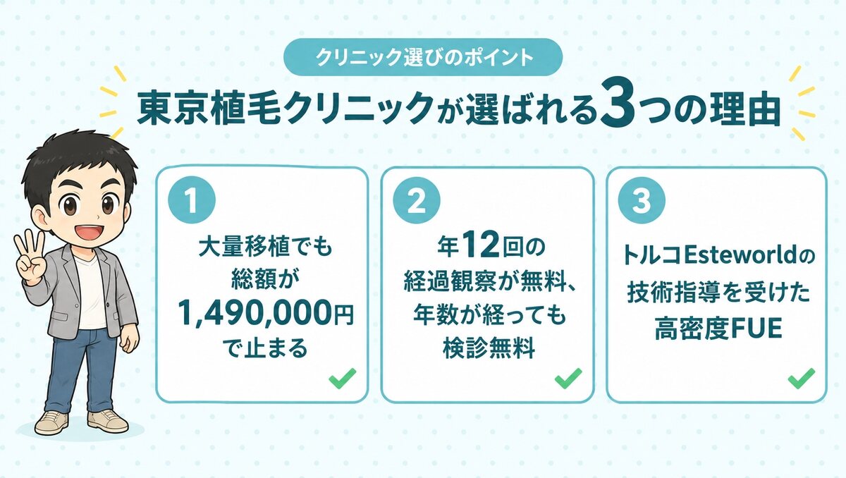東京植毛クリニックが選ばれる3つの理由