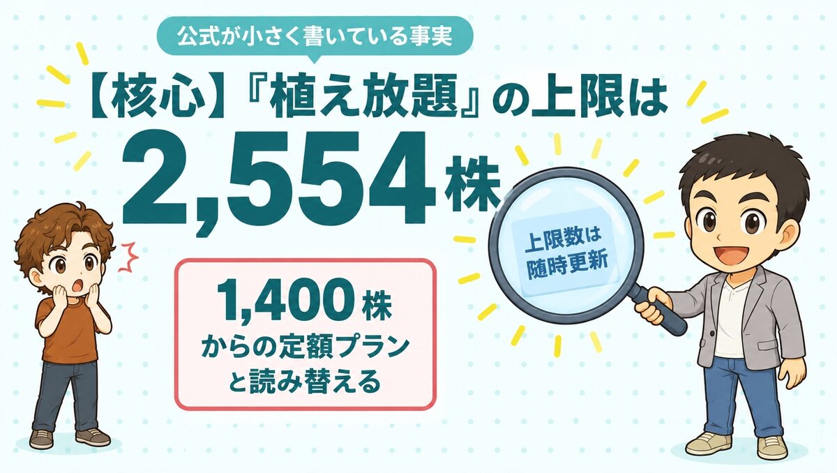 東京植毛クリニックの「植え放題」の上限は2,554株