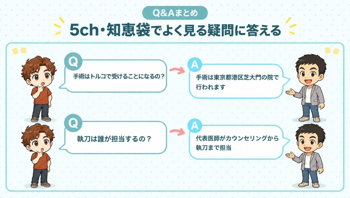5ch・知恵袋でよく見る東京植毛クリニックの疑問に答える