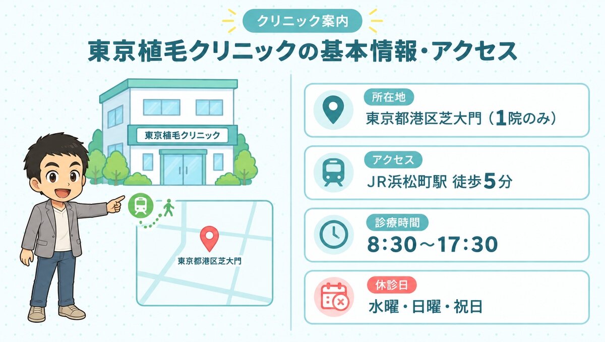 東京植毛クリニックの基本情報・アクセス