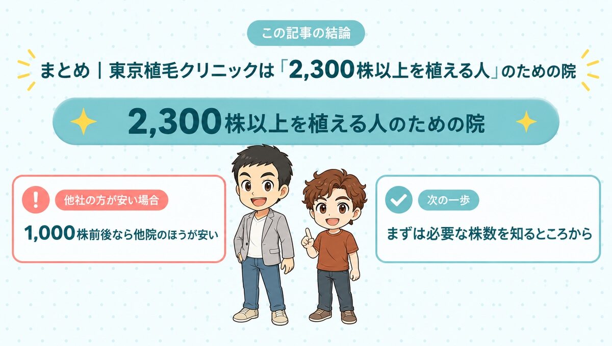 まとめ|東京植毛クリニックは2,300株以上を植える人のための院