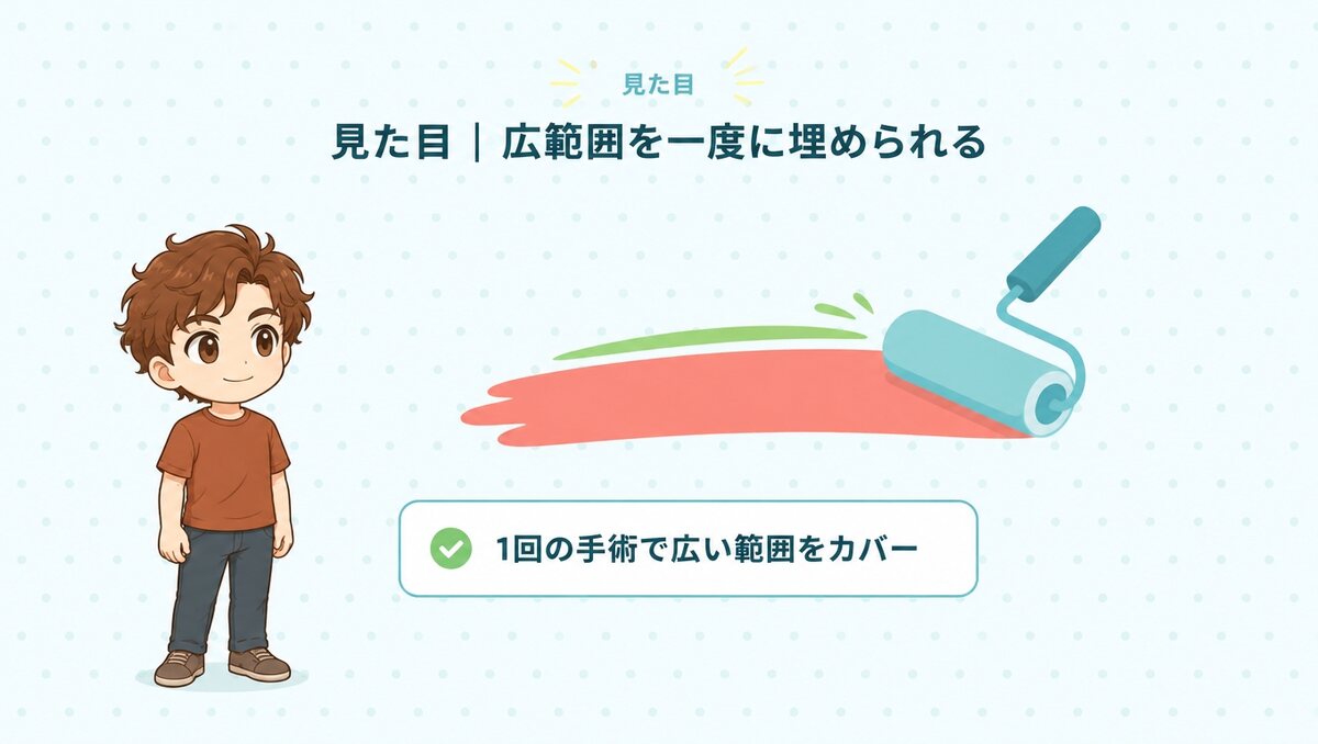 見た目|広範囲を一度に埋められる
