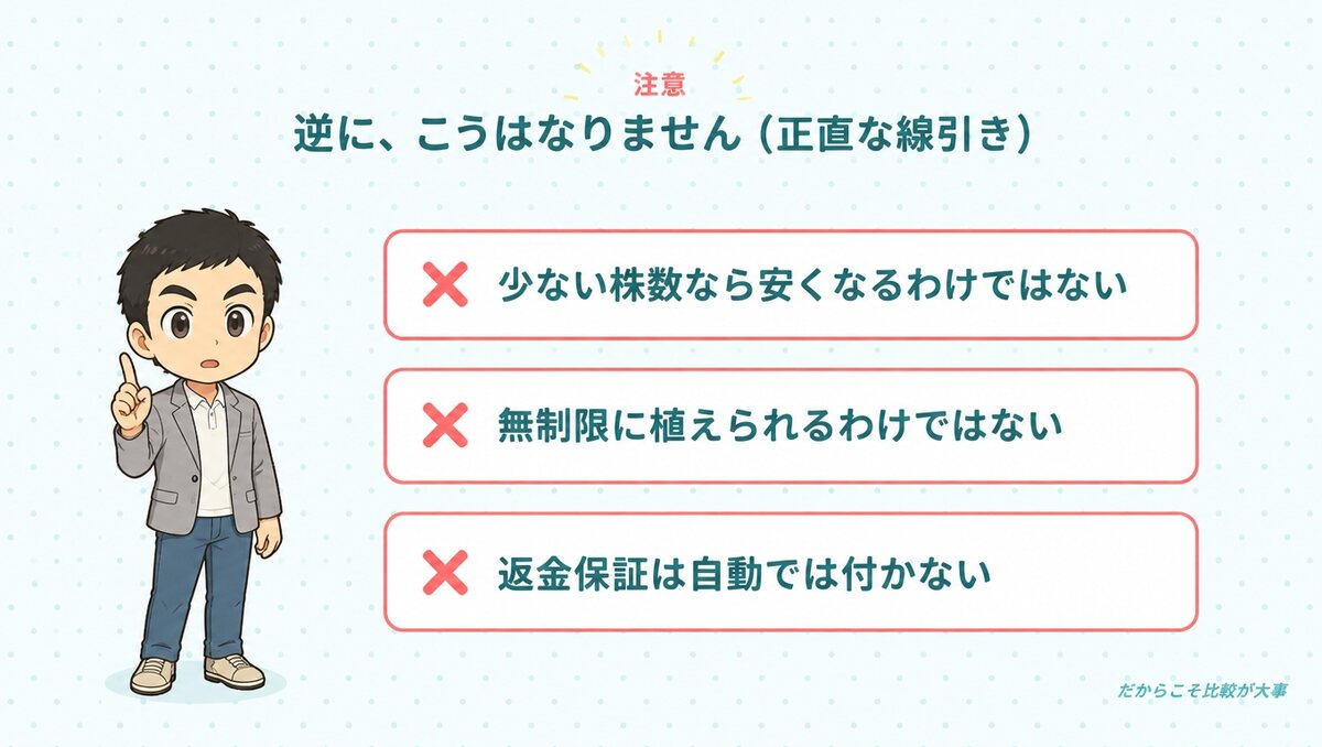 逆に、こうはなりません(正直な線引き)
