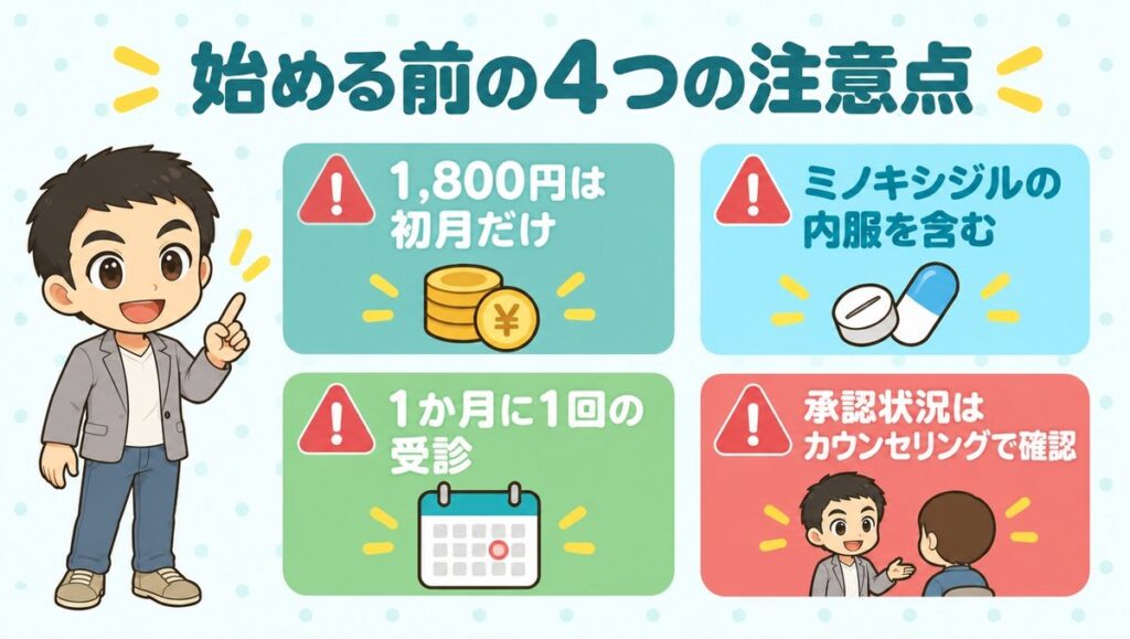始める前の4つの注意点(1,800円は初月だけ、ミノキシジルの内服を含む、1か月に1回の受診、承認状況はカウンセリングで確認)