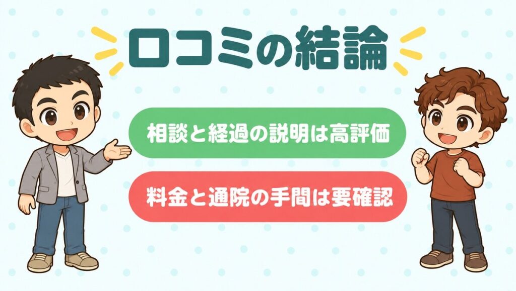 口コミの結論：相談と経過の説明は高評価、料金と通院の手間は要確認