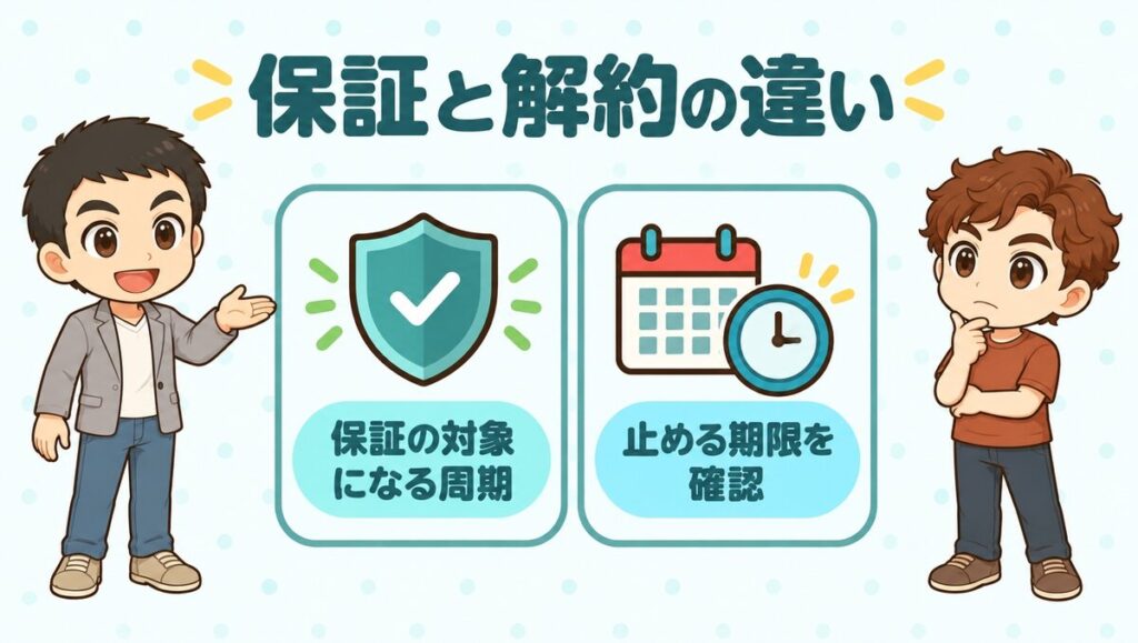 保証と解約の違い。保証の対象になる周期と、定期便を止める期限