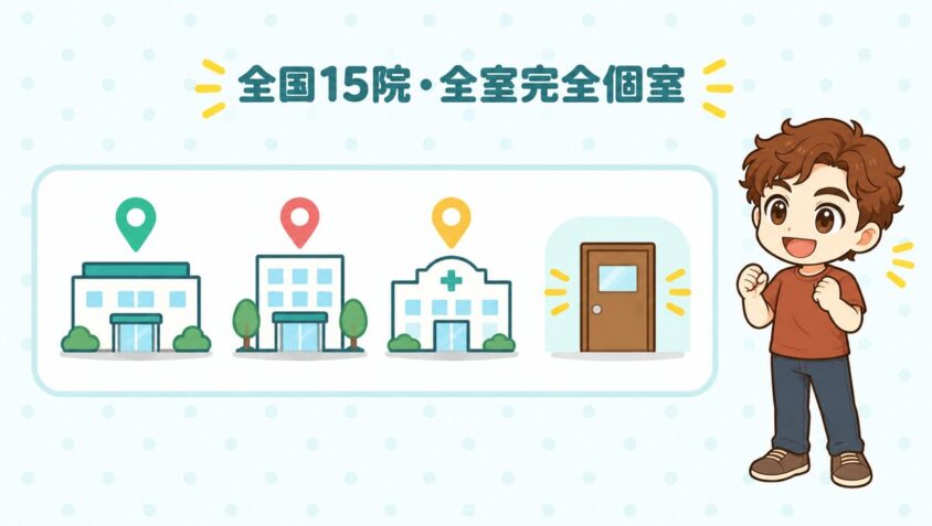 全国15院・全室完全個室