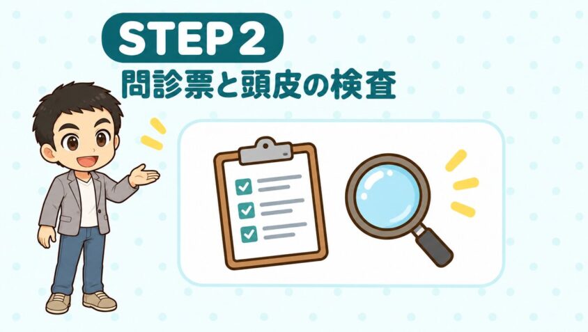 STEP2 問診票と頭皮の検査