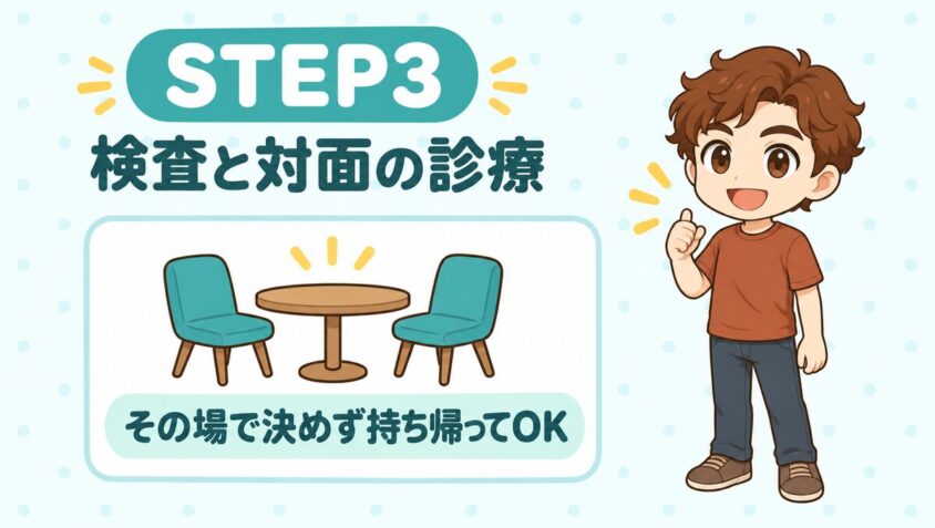 STEP3 検査と対面の診療