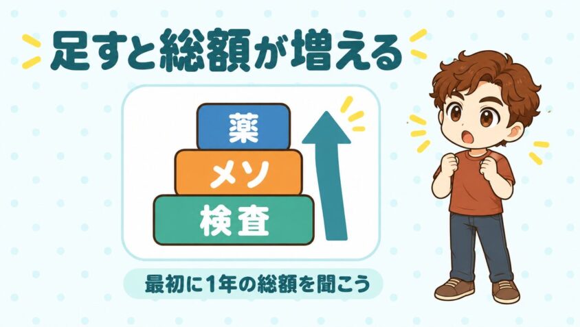メソなどを足すと総額が増える