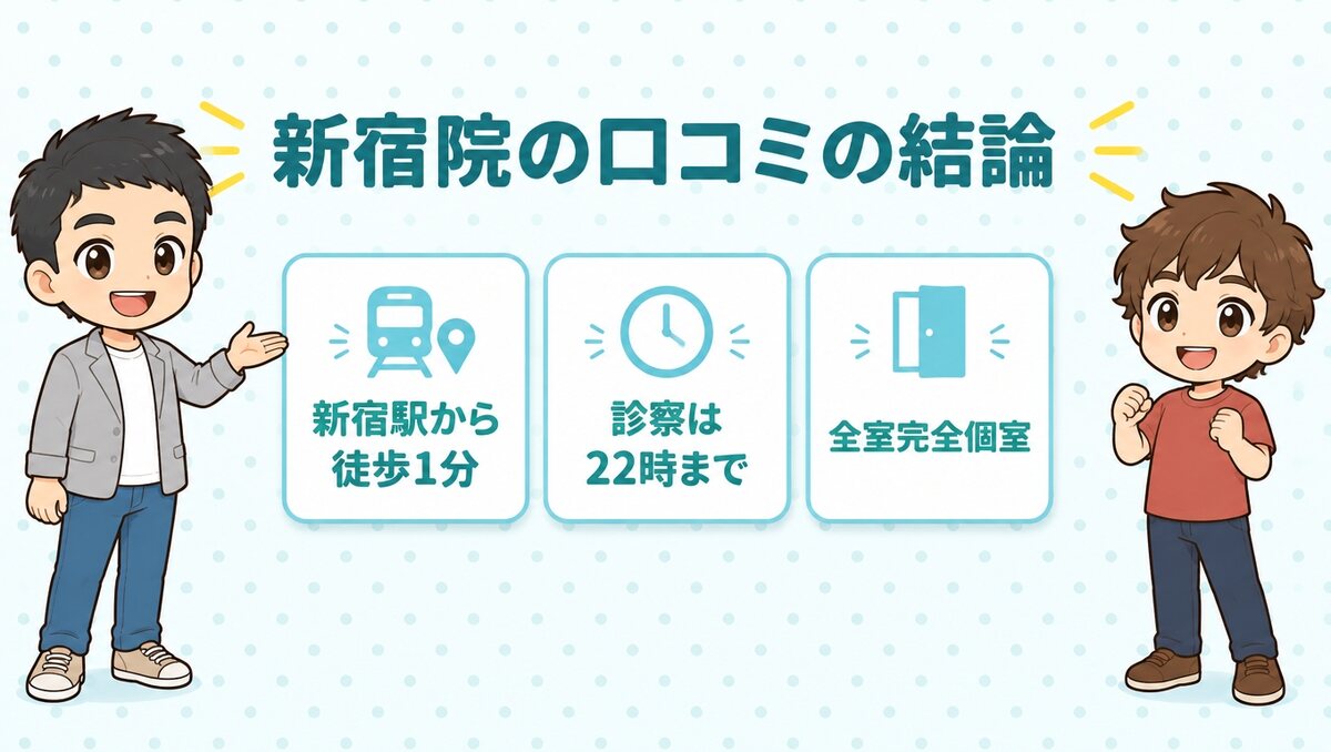 新宿院の口コミの結論(新宿駅から徒歩1分、診察は22時まで、全室完全個室)