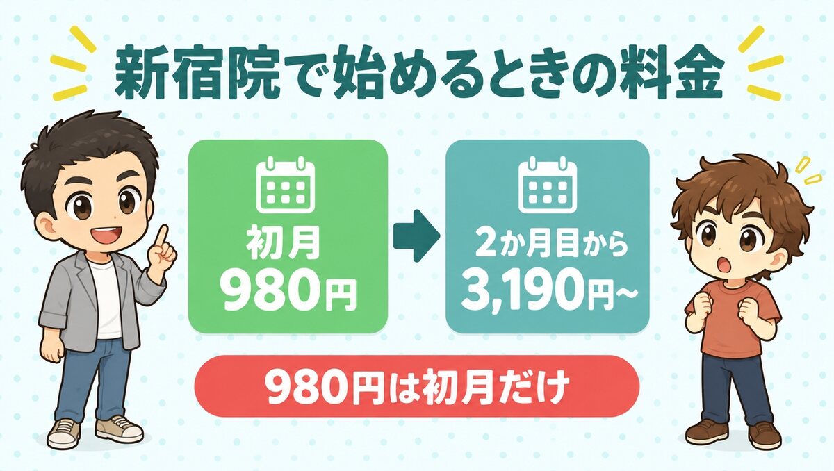 新宿院で始めるときの料金(初月980円、2か月目から3,190円〜)