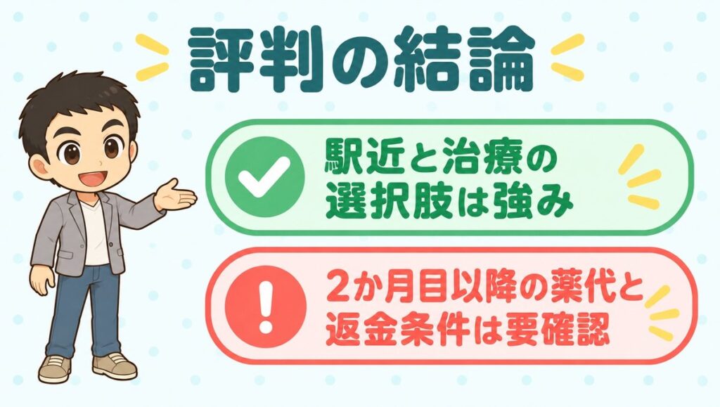 評判の結論:駅近と治療の選択肢は強み、2か月目以降の薬代と返金条件は要確認