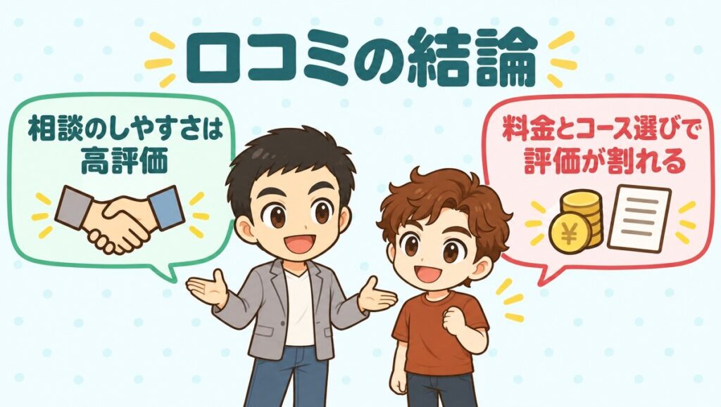 口コミの結論：相談のしやすさは高評価、料金とコース選びで評価が割れる