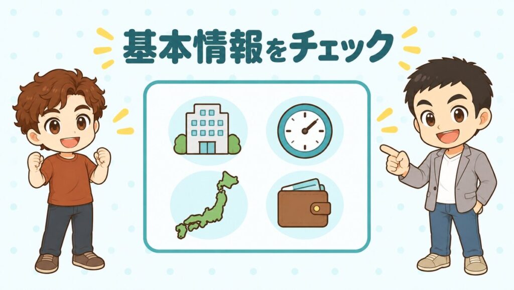 ゴリラクリニック（AGA治療）の基本情報