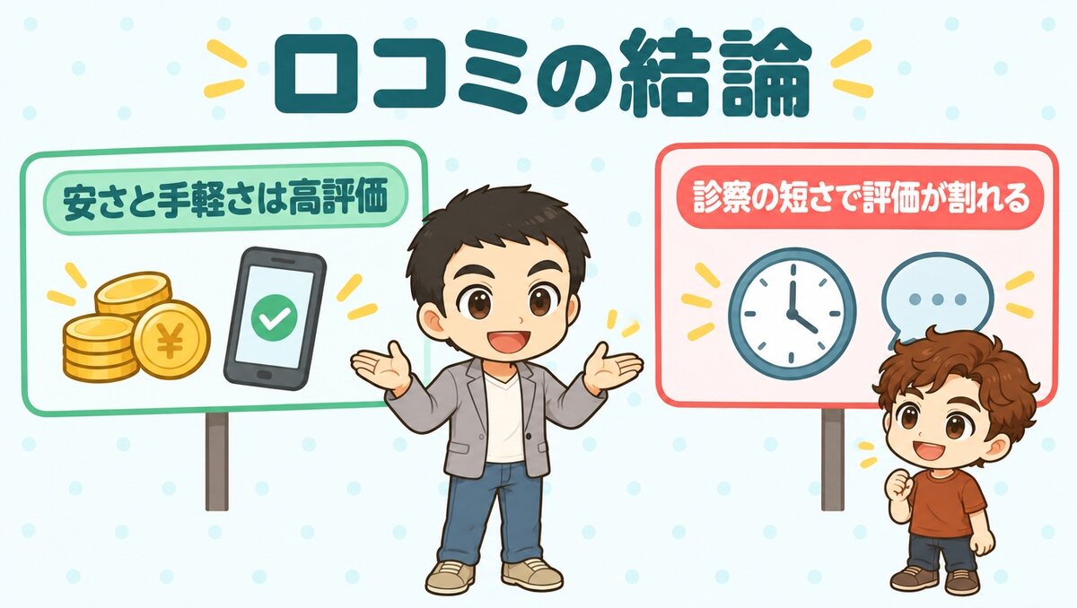 結論:安さと手軽さは高評価、診察の短さとスタッフ対応で評価が割れる