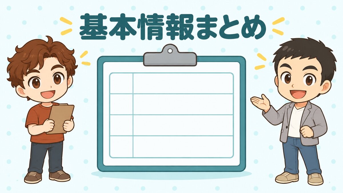 レバクリ(男性AGA)の基本情報