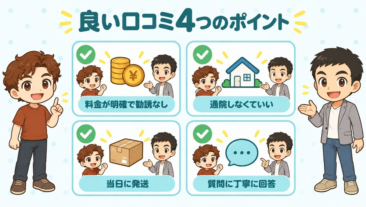 良い口コミの4つのポイント(料金が明確で勧誘なし、通院しなくていい、当日に発送、質問に丁寧に回答)