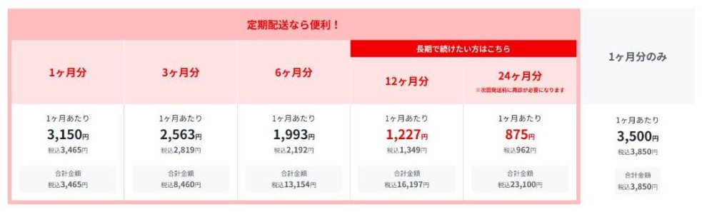 レバクリ公式サイトの育毛プラン(フィナステリド内服)の料金表。定期配送1ヶ月分は税込3,465円、3ヶ月分は1ヶ月あたり税込2,819円、6ヶ月分は税込2,192円、12ヶ月分は税込1,349円、24ヶ月分は税込962円、1ヶ月分のみは税込3,850円