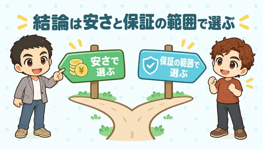結論は安さと保証の範囲で選ぶ