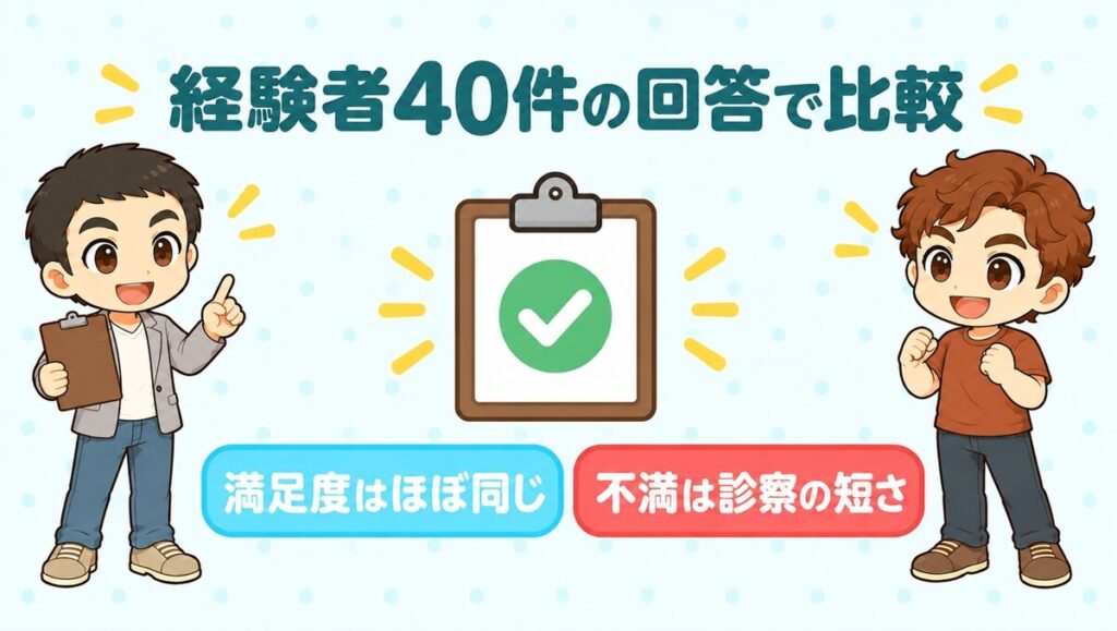 経験者40件の回答で比較